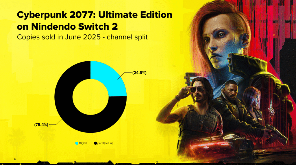 Divisão de vendas de Cyberpunk 2077 no Switch 2